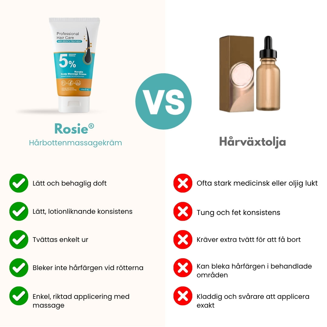 Rosie®