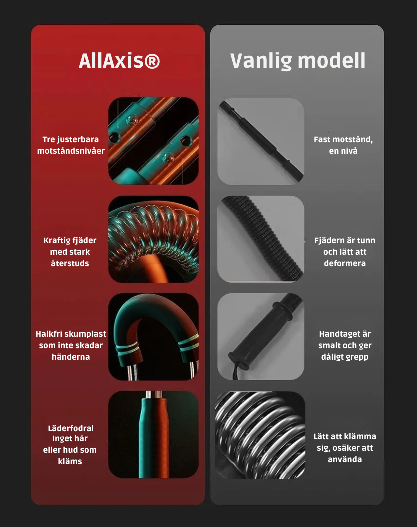 AllAxis®